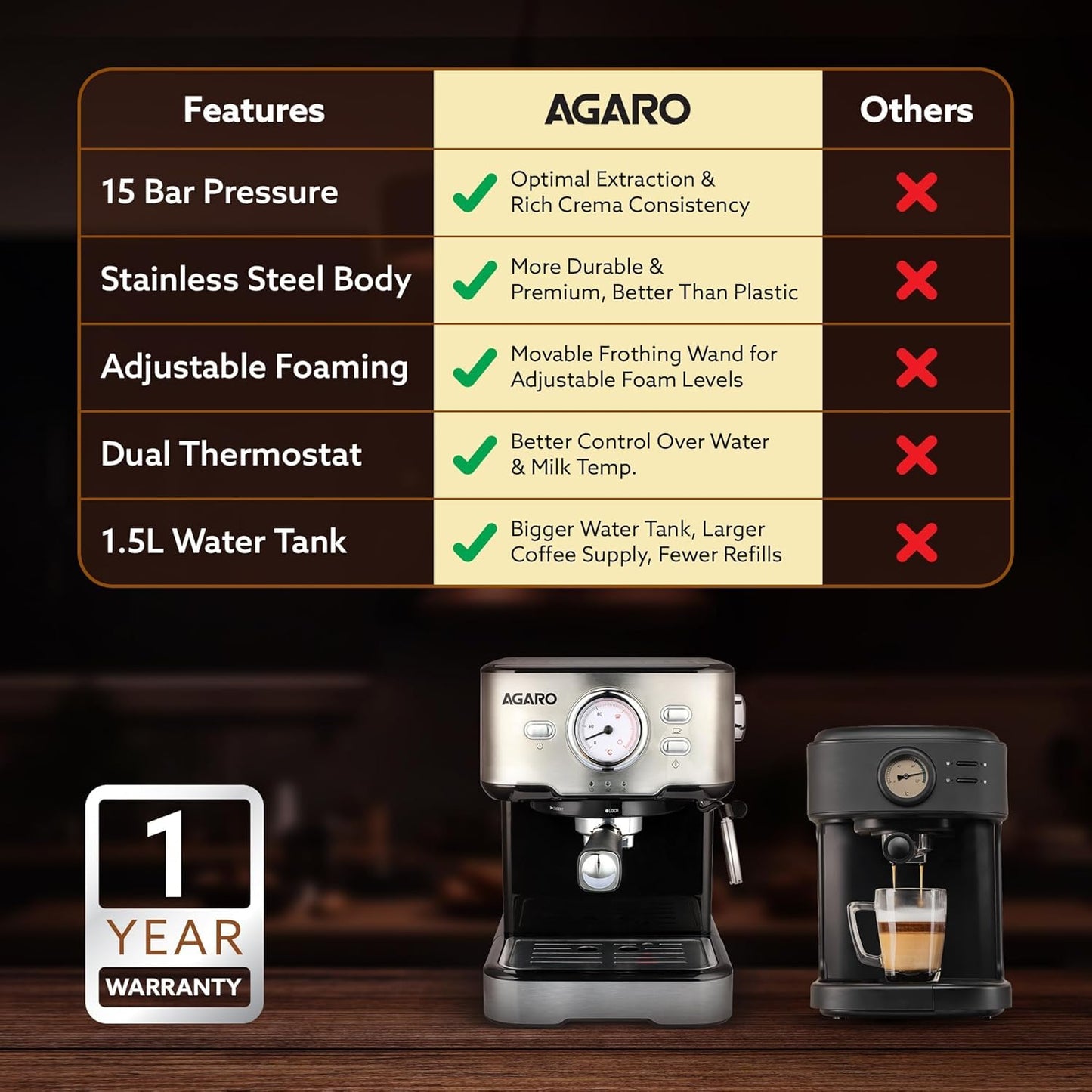 AGARO Imperial Espresso Coffee Maker, Coffee Machine, 15 Bars, With Foaming Milk